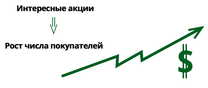 Scoder: Произвольное PHP условие правил работы с корзиной. Свои (кастомные) условия в скидках Scoder: Произвольное PHP условие правил работы с корзиной. Свои (кастомные) условия в скидках